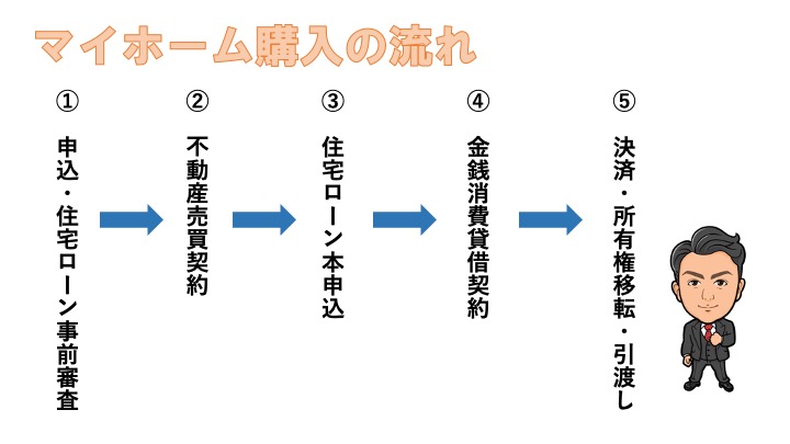 マイホーム購入の流れを不動産屋店長が分かりやすく解説します